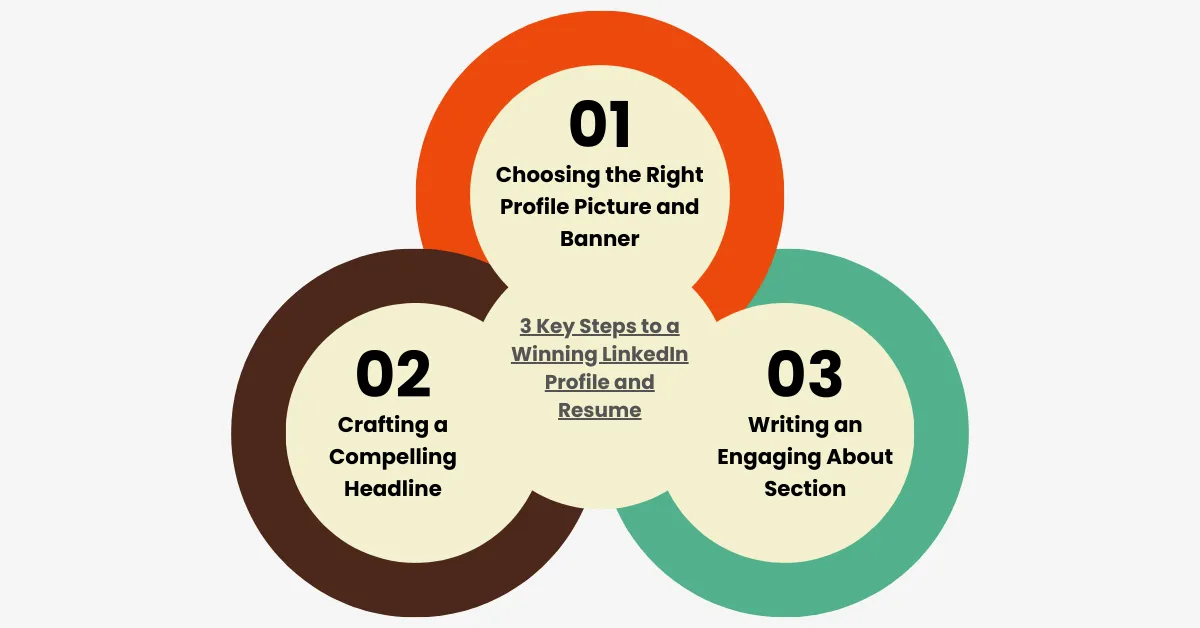 Why LinkedIn Profile Optimization Matters